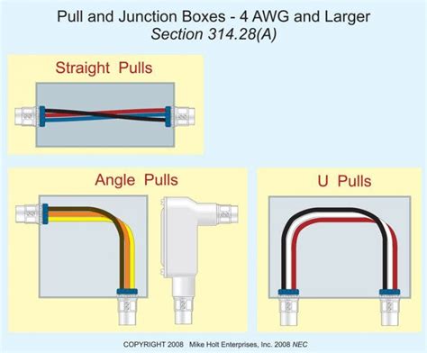 sizing junction boxes|junction box sizing calculator.